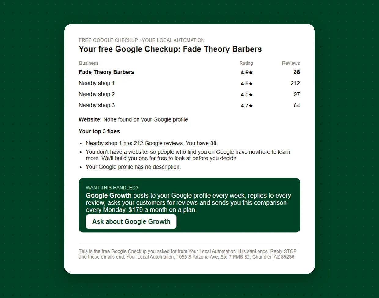 A sample Free Google Checkup for a made up barber shop: its rating and reviews next to 3 nearby shops and its top 3 fixes